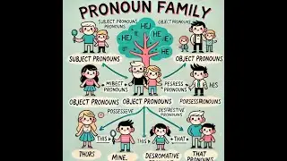 Pronoun Family | Spoken English