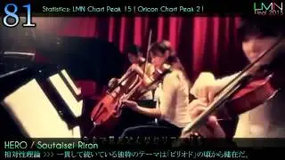 LMN J Music Final 2013 Countdown: The Final 100