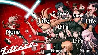 Ranking Danganronpa characters based on their CRIMES?!