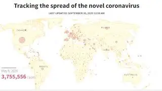 Tracking of Covid-19 from start till 30 Sep 2020