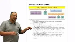 JVM’s Execution Engine