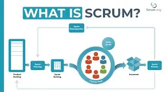 What is Scrum? | An Essential Guide to Agile Project Management
