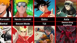 Anime Characters and Their Most Powerful Transformations || Comparison