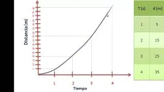 GRAFICAS DE MOVIMIENTO-EJEMPLOS