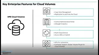 Portland NUG HPE Cloud Volumes Demo