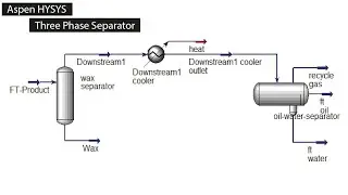 Aspen Hysys: Three Phase Separator; Recycle-Gas, FT-Oil and Water Separation