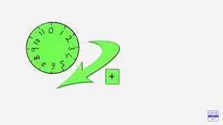 Introduction to modular arithmetic