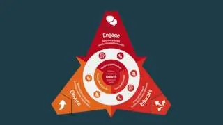 Lead Generation, Sales Enablement and Opportunity Identification with LeadSeed