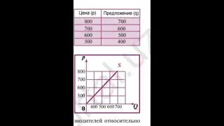 💎0фигенная схема для заработка 100₽ за день💎