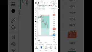 || Top Risk/Reward Ratio || Price Action || Timing || CrudeOil