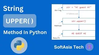 (MM) A Comprehensive Guide to the upper() Method in Python - YouTube Tutorial
