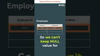 SQL One Minute Tutorial- 005-Expand Future Academy 