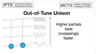 Are you having trouble tuning a clean unison? Watch this!