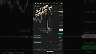 PRE MARKET ANALYSIS 30 Aug #premarketanalysis #supportandresistance #intradaytrading