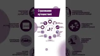 Reels ''Reiseversicherung'' для Instagram #financeguardde