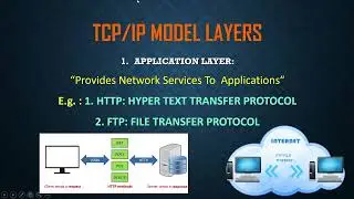TCP IP Protocol explanation by final year student M.Hemasundar (22163-EC-012)