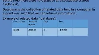 The introduction of Database