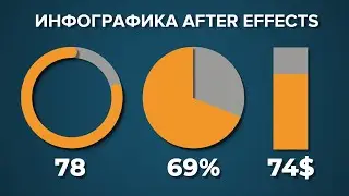Инфографика в After Effects : Счётчик цифр и символов