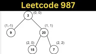 Leetcode 987: Vertical Order Traversal of a Binary Tree, Breadth First Search(BFS)