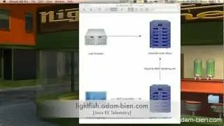 Project LightFish--Java EE Telemetry For GlassFish