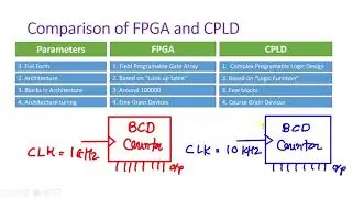 Comparison of FPGA and CPLD