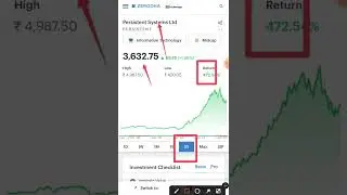 Persistent Systems Ltd it midcap stock hai cagr 