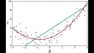 Polynomial Regression Vs. Linear Regression Explained In-depth With Python Implementation