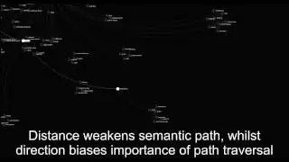 Semantic Hypergraph used for Deep Learning Semantics.