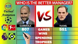 Pep Guardiola vs Thomas Tuchel Comparison - Factual Animation