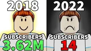 You Forgot About This Roblox Youtuber...