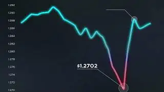Brexit Vote Moves GBP | Investing.com