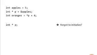 3  Pointers and Variables