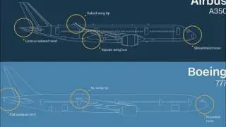 Biggest Airplanes Antonov vs Airbus vs Boeing