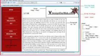 Basic html website tutorials for youtubers (02) - basic structure of html- www.vdesignourweb.com