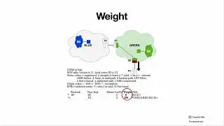 BGP Best Path Selection