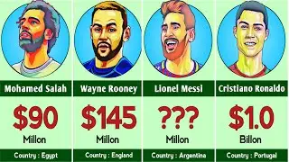 Rich Footballer 2023