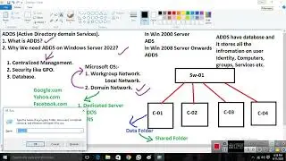 Introduction to ADDS | Microsoft Windows Server 2022 | Netexpertz |