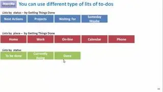 How to use to-do lists in practice (tips form management consulting)