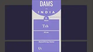Important Dams in India || #Dams #damsinindia #biggestdam #longestdam