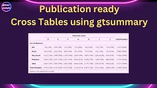 R Programming: Elegant Cross Tables in R | gtsummary | publication ready cross tables