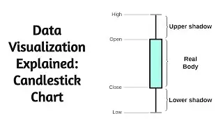Data Visualization Explained: Candlestick Chart
