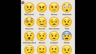 Emojis in communication |  understanding emojis | WhatsApp emoji meanings | English Notes