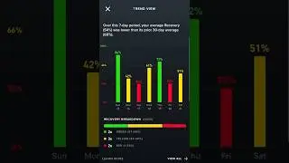 My Whoop Does This When am SICK #health