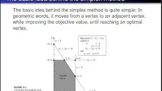 Simplex Method: How to Solve -Part1: Basic Concepts