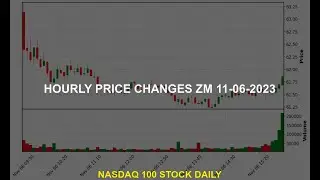 Zoom Video Communications, Inc. ZM Stock Price Analysis Today