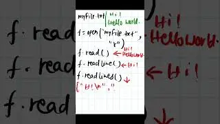 Python - 066 : Read from a file in python #python #pythonprogramming #pythontutorial