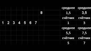 Русская сортировка половинами Данилин Russian sorting halves Danilin