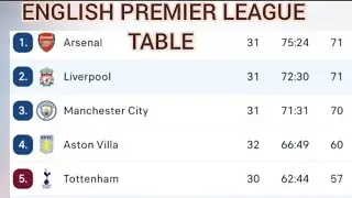 ENGLISH PREMIER LEAGUE TABLE UPDATED TODAY| PREMIER LEAGUE TABLE AND STANDINGS 2023/2024