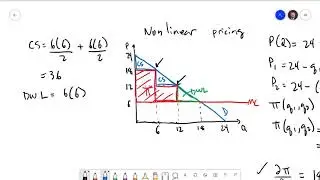 Managerial Economics 8.2: Four Pricing Strategies