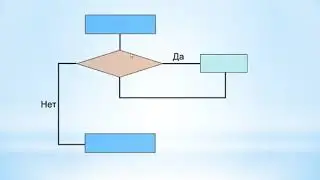 видеоурок 9 класс цикл пока